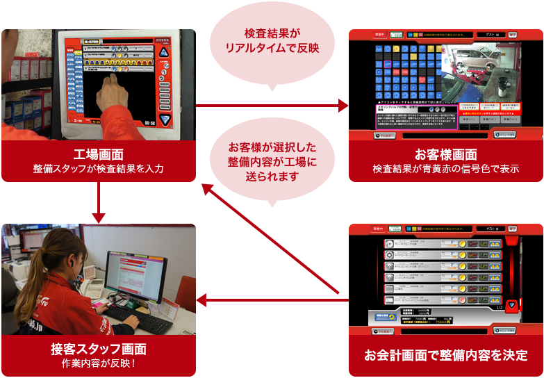 最短45分で終了 車検が早い そのまま乗って帰れます